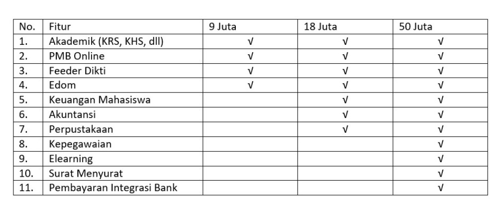 Pricelist harga jasa pembuatan siakad feeder